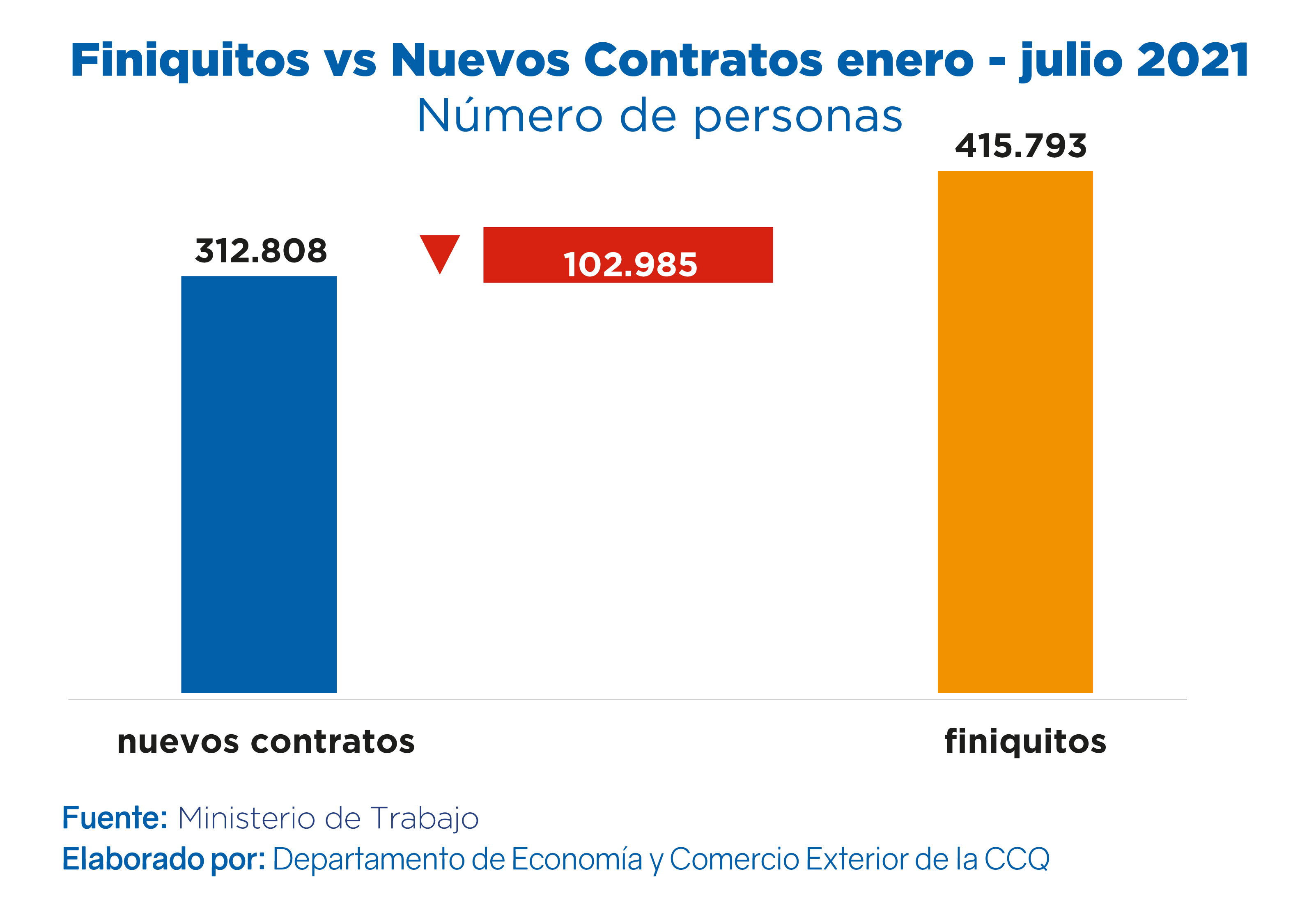 Actas finiquito